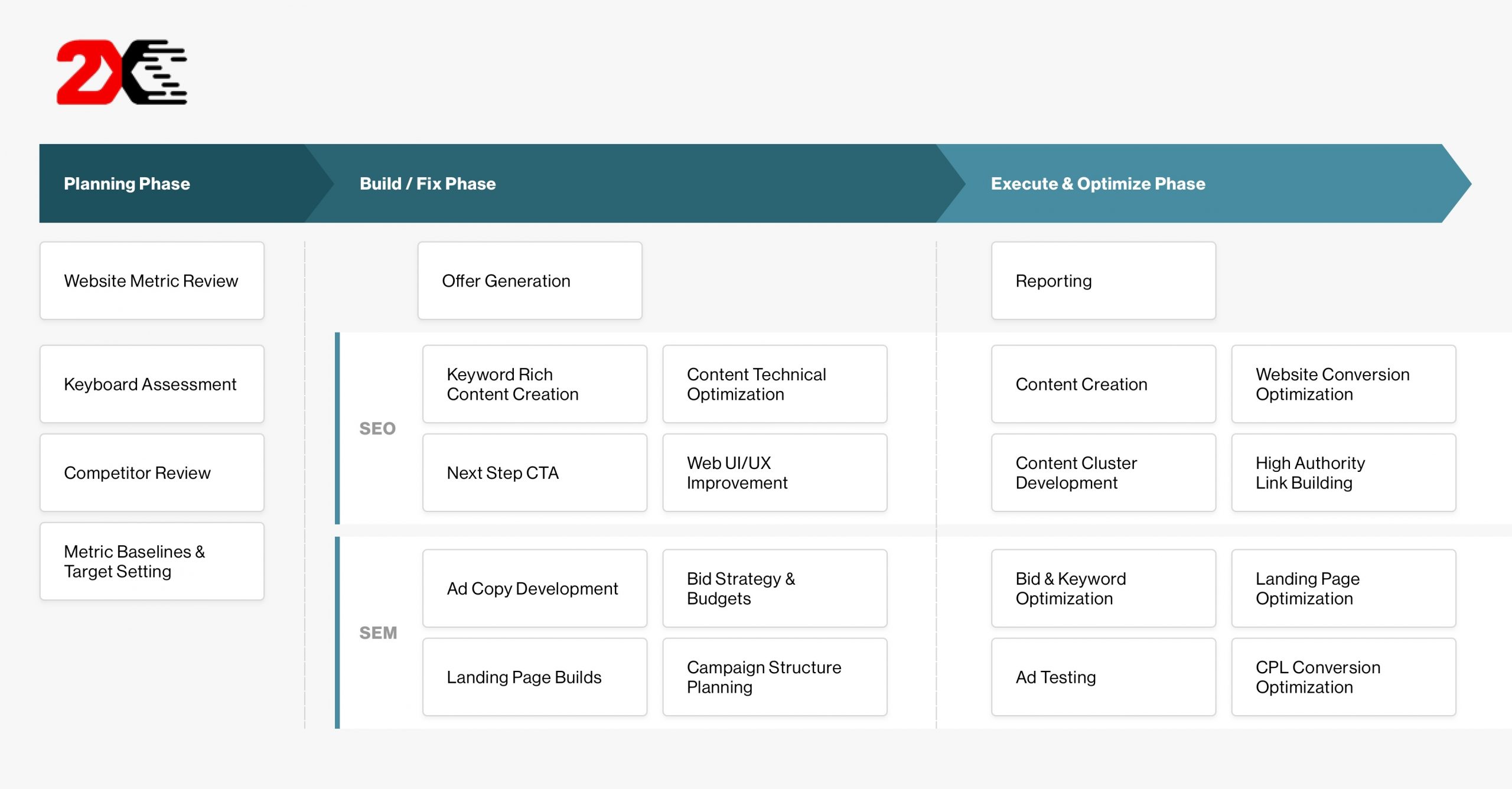 "2x Perspective: Doing SEO & SEM Well" - Presented by Domenic Colasante at LLR's SEO SEM Collaborate Session