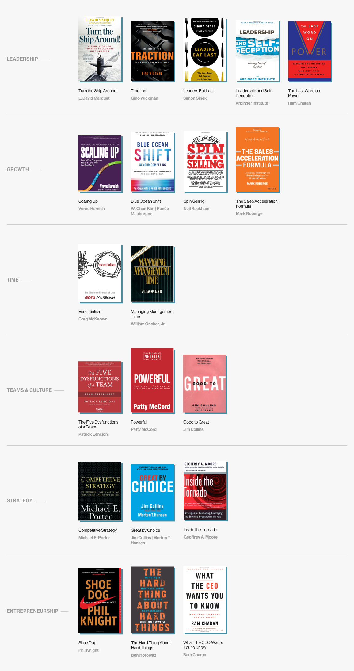 21 Business and Leadership Books for CEOs