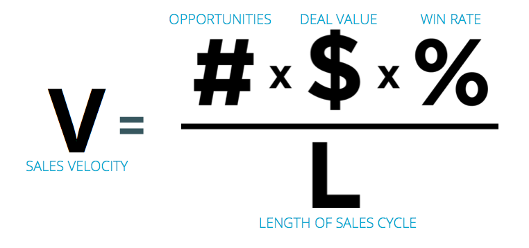 Sales Velocity Equation