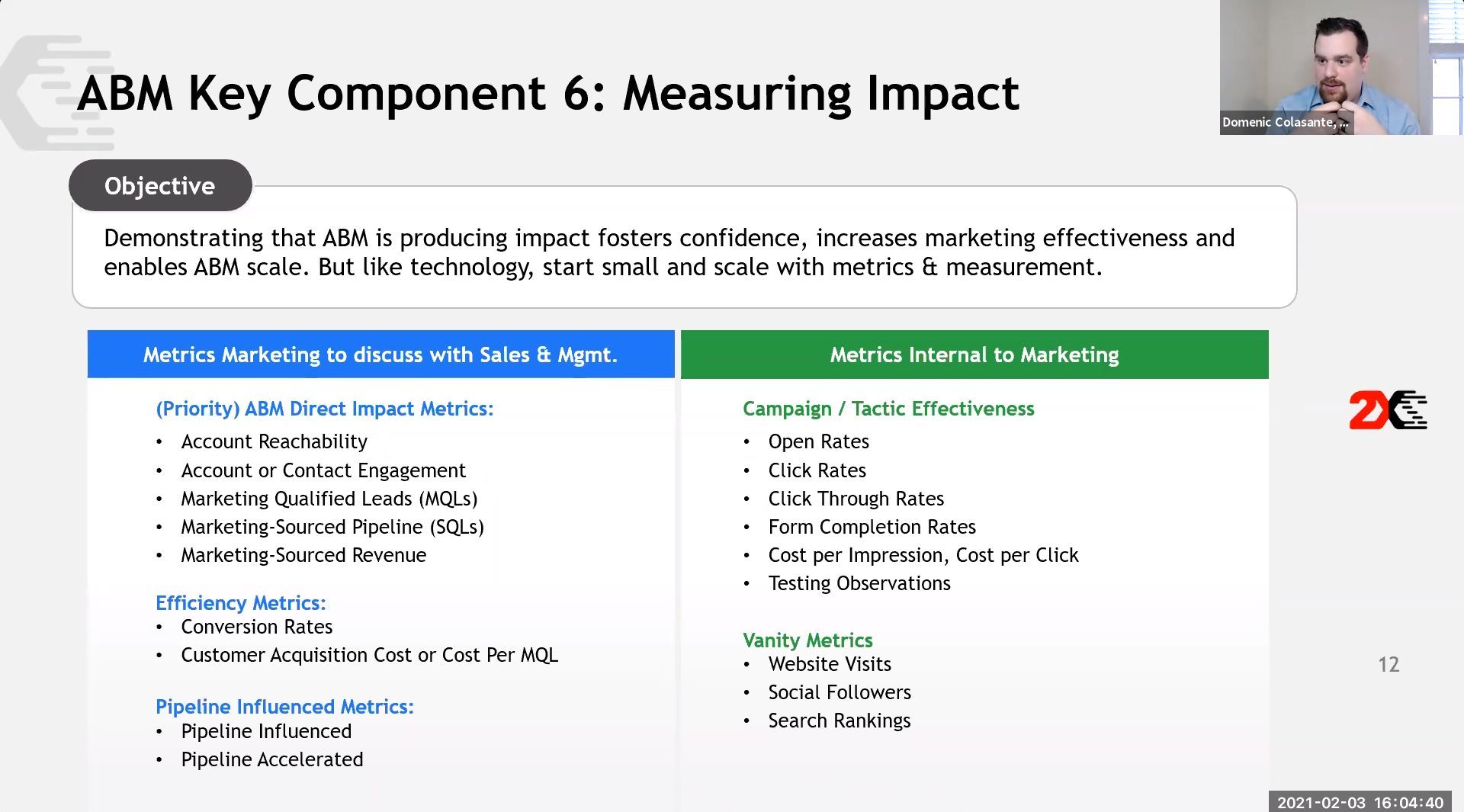 ABM Measuring Impact