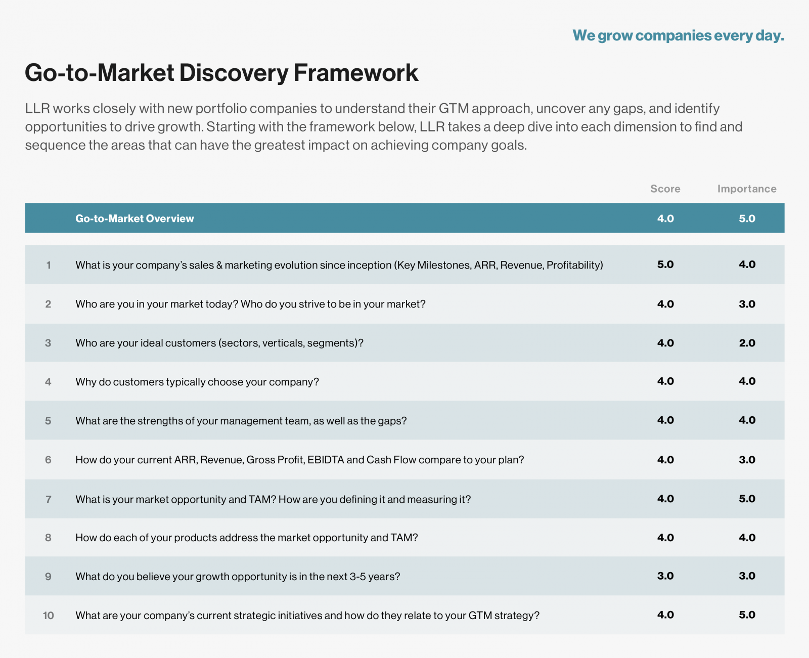 llr go to market strategy template preview