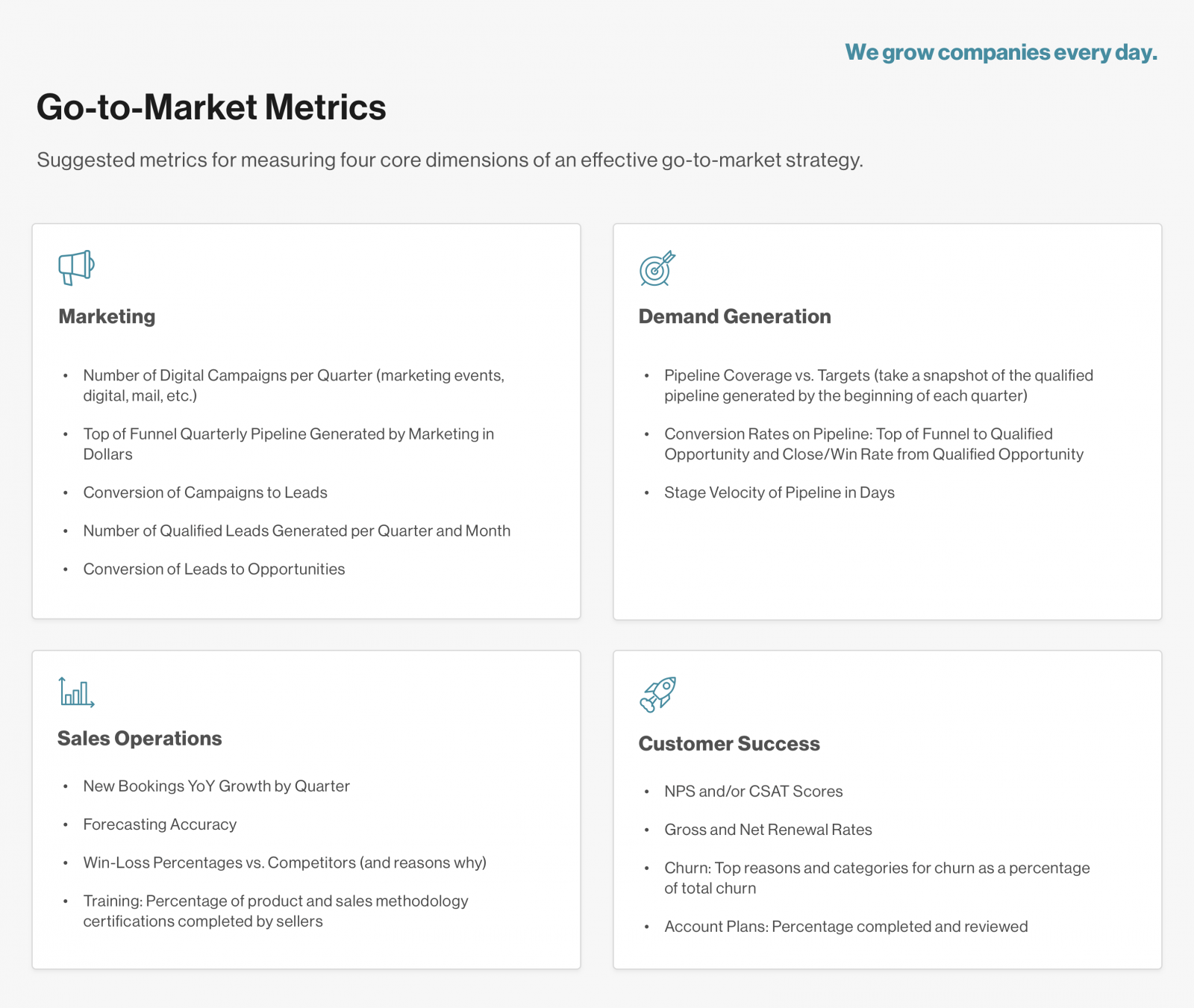 gtm strategy metrics