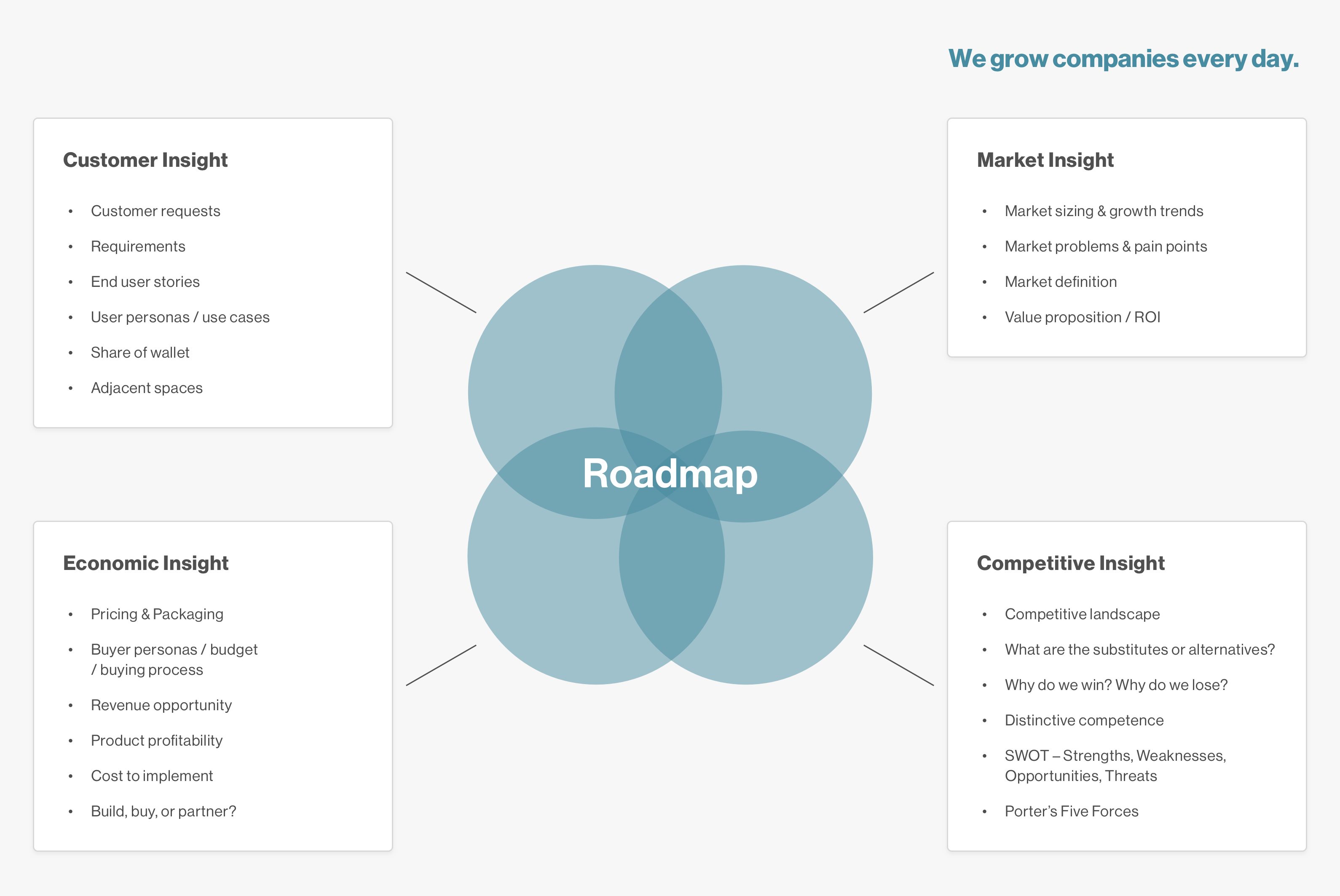 a product roadmap framework diagram