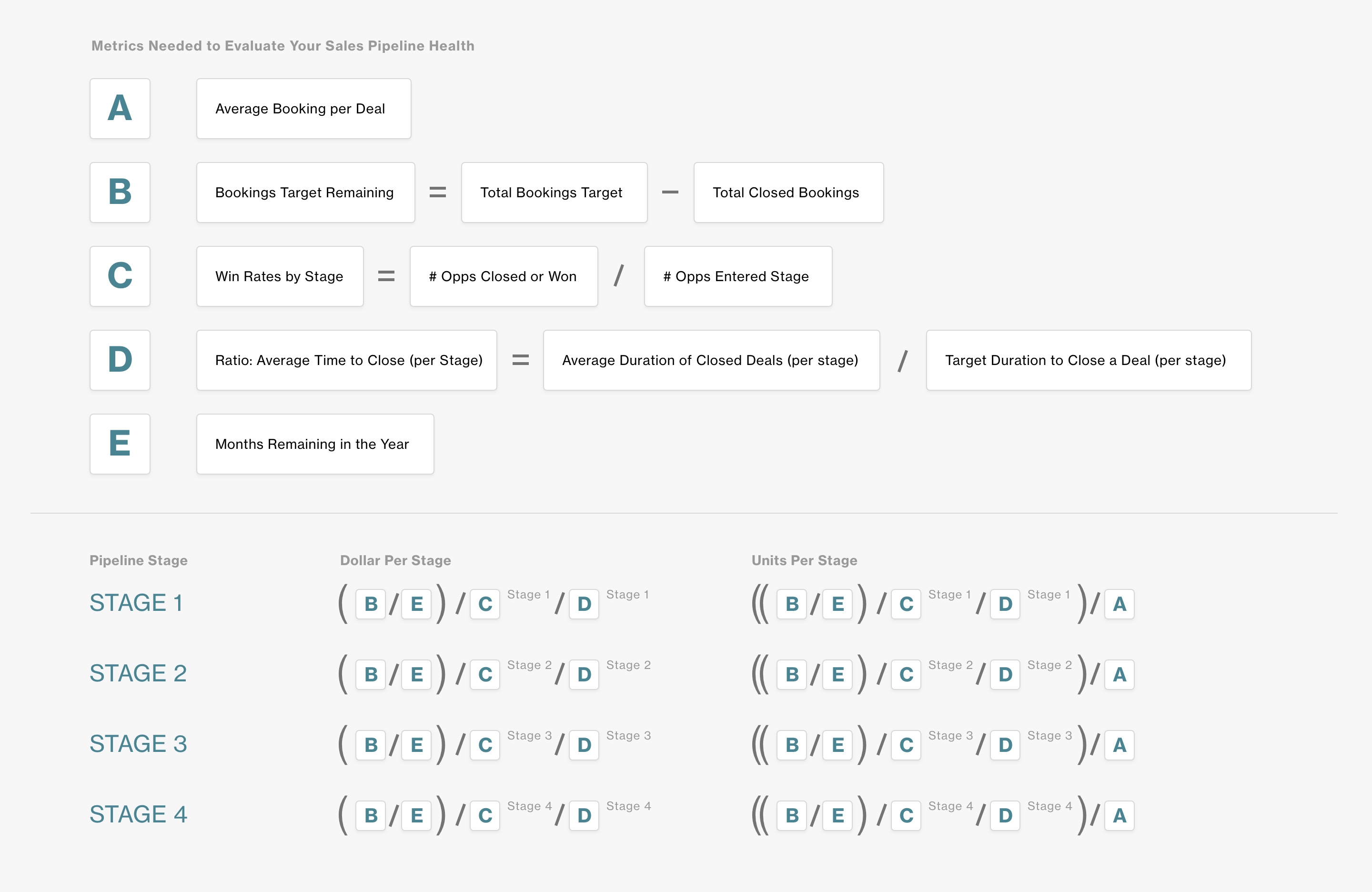Sales Forecast Template Visual by LLR Partners