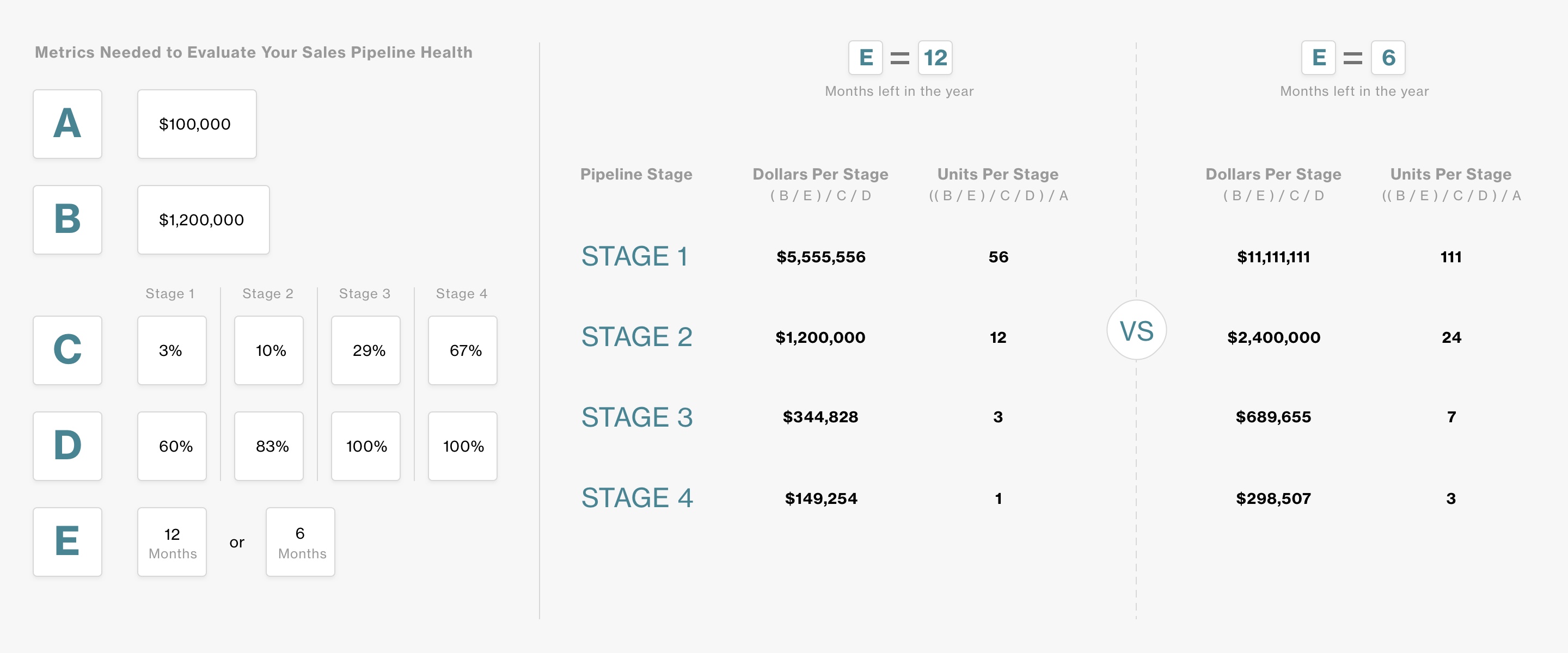Example Sales Forecast Template Visual by LLR Partners
